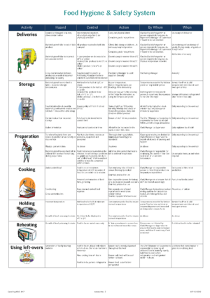 Food Hygiene Safety System A3 Colour Poster