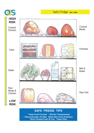 Safe Fridge A4 Colour Poster